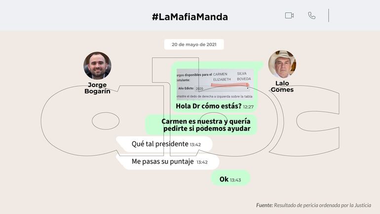 Intercambio de mensajes de WhatsApp entre Jorge Bogarín y Eulalio "Lalo" Gomes.