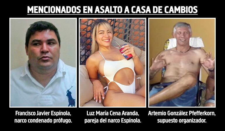 Francisco Javier Espínola, cuando fue detenido en 2015. Está prófugo. La modelo Luz María Cena Aranda, pareja de Francisco Javier Espínola. Artemio González Pfefferkorn, alias Comi, supuesto organizador del asalto, buscado.