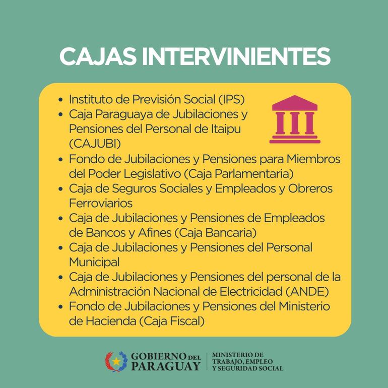 Listado de cajas intervinientes. (Fuente: MTESS).