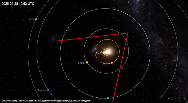 La imagen muestra una es una recreación de cómo están los planetas en el sistema solar el 28 de febrero. "La alineación es más bien un momento donde todos los planetas están de un lado favorable del sistema solar con respecto a nosotros", comentó Torres.