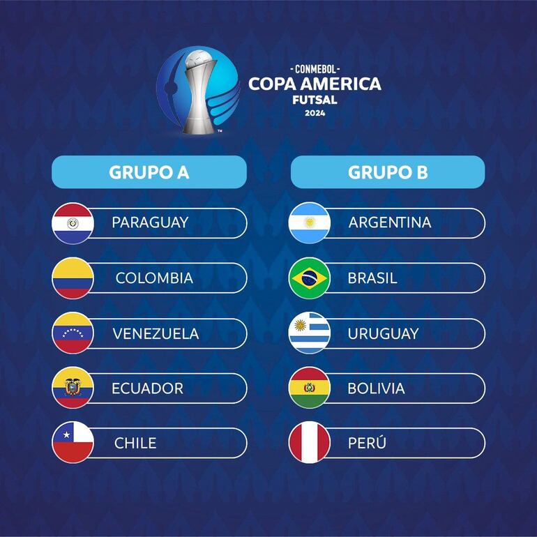 Copa América, grupos.