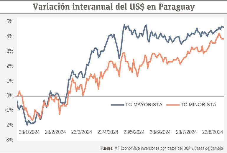 variación dolar