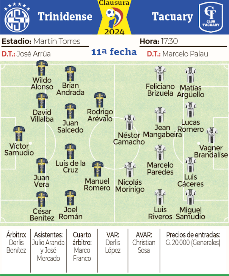 Ficha - Trinidense vs. Tacuary 