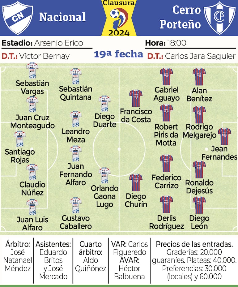 Detalles del partido entre Nacional y Cerro Porteño.