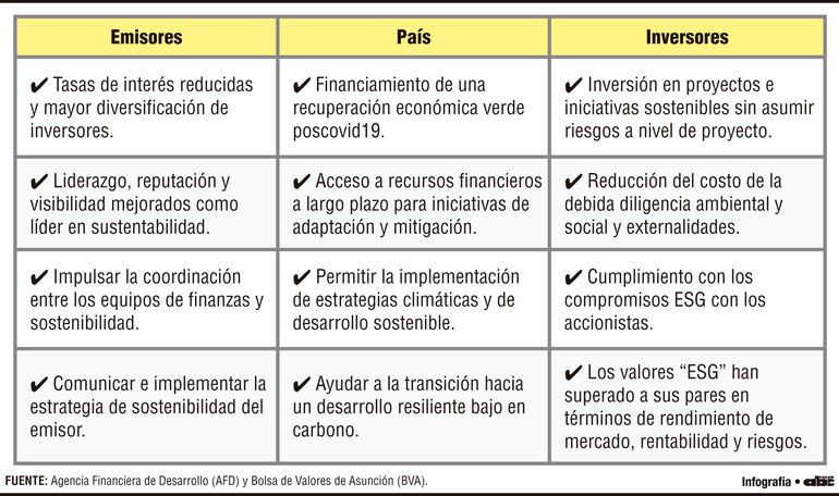 Emisores - País - Inversores