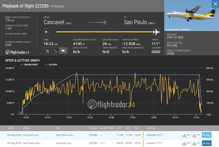 Avión se estrella en Brasil.