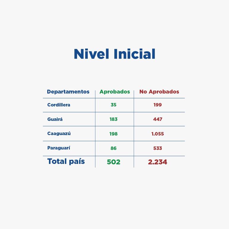 Los números del concurso público del miércoles, en el nivel inicial.