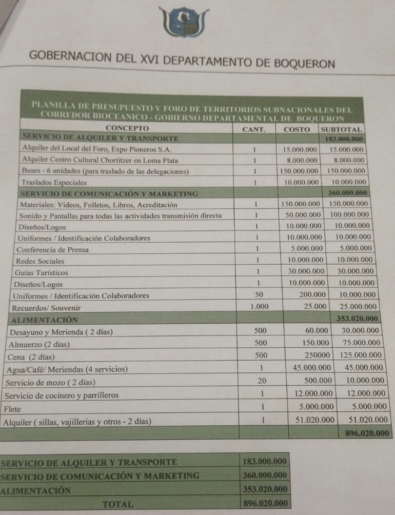 El análisis del presupuesto adjuntado está en la Comisión de Finanzas y la próxima semana resolverán si el mismo es aprobado o no.