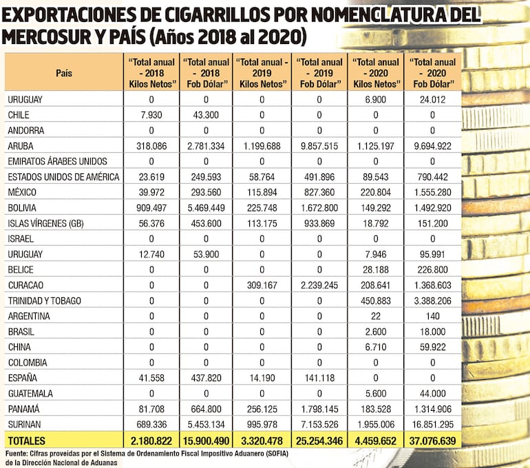 EXPORTACIÓN DE CIGARRILLOS