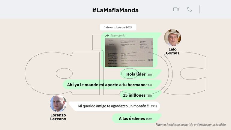 Chat entre el fiscal Lorenzo Lezcano y el diputado cartista Eulalio "Lalo" Gomes.