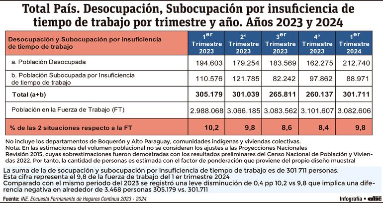 Total País. Desocupación, Subocupación por insuficiencia de tiempo de trabajo