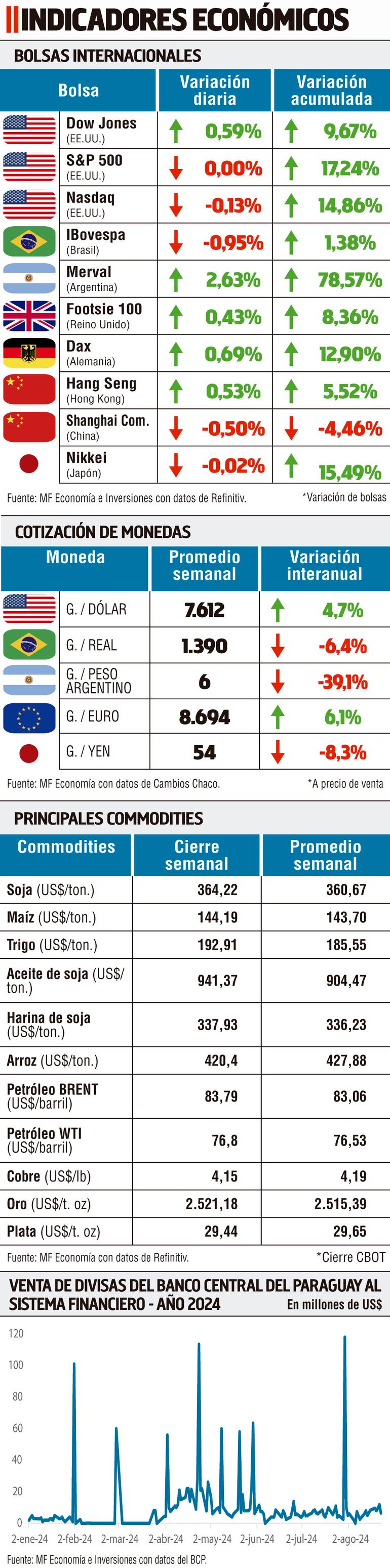 Indicadores macroeconómicos