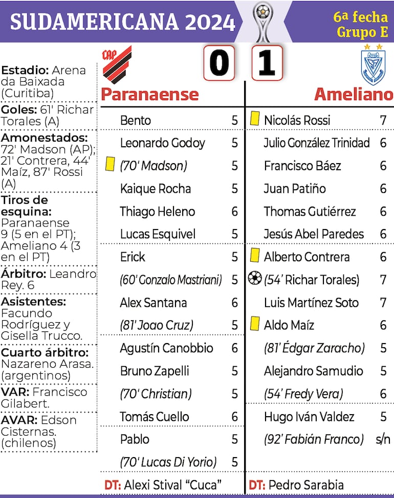 Síntesis - Athletico Paranaense vs. Ameliano