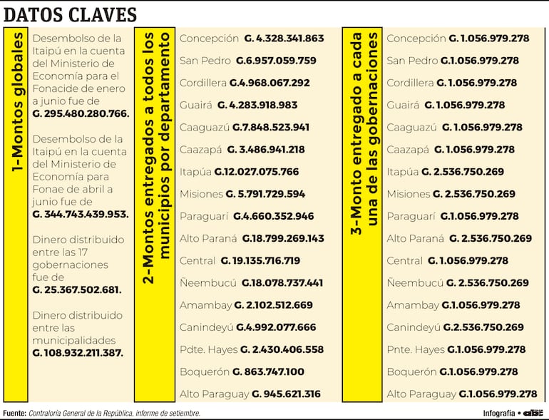 Datos claves