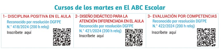 Cursos de capacitación docente 2024 reconocidos por el MEC