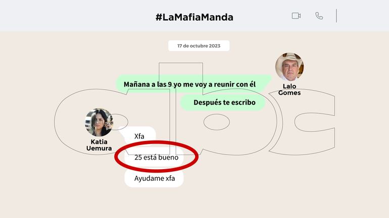 Conversación entre la fiscal Karia Uemura y el diputado cartista Eulalio "Lalo" Gomes.