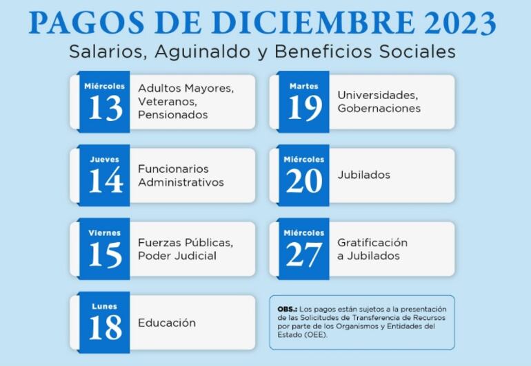 Las fechas marcadas para el cobro de los esperados aguinaldos, salarios y beneficios sociales. 