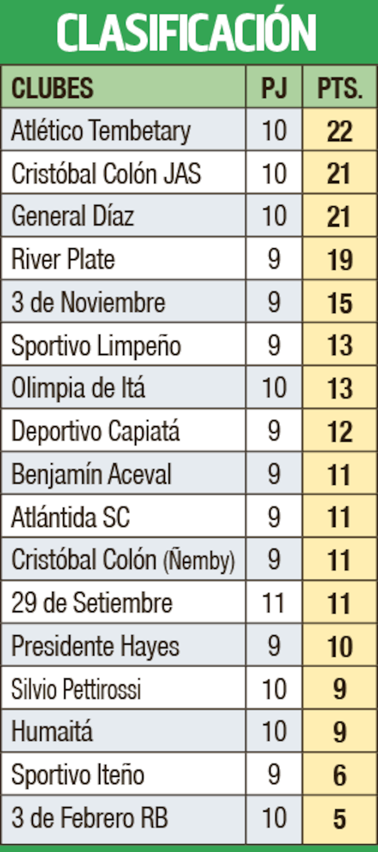 Clasificación - Primera División B 2023