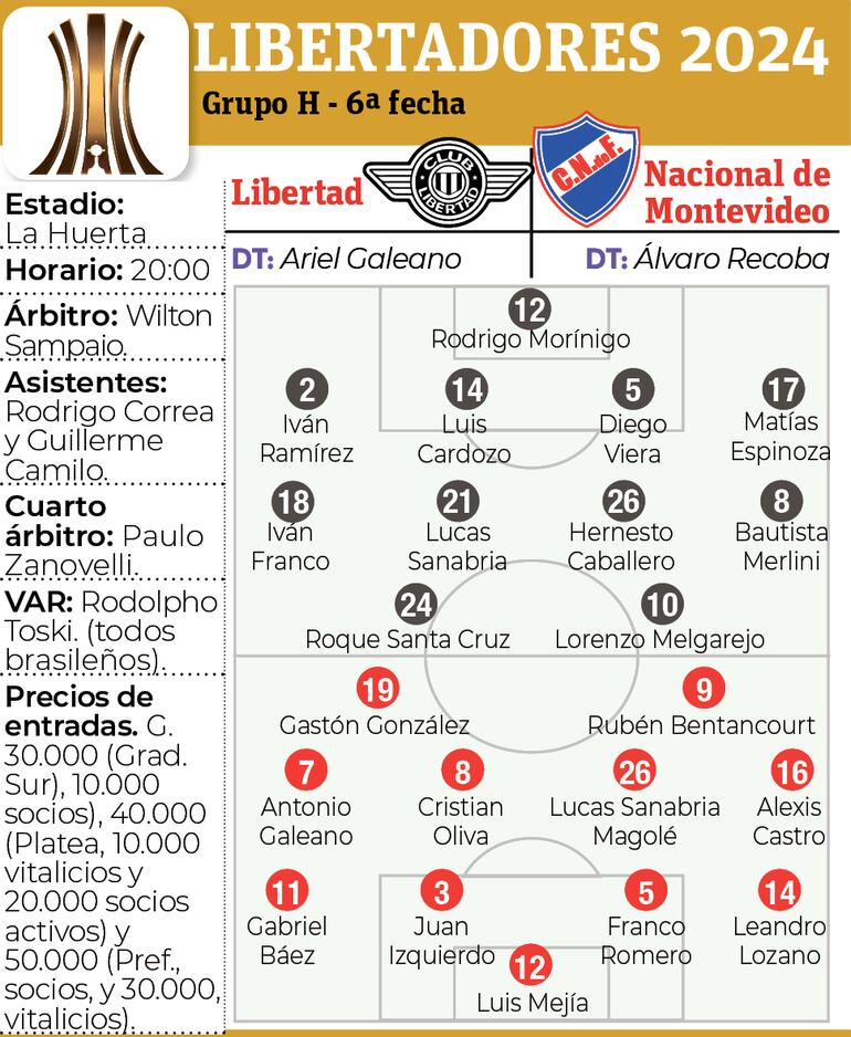 Detalles del partido Libertad - Nacional de Montevideo en La Huerta, por Copa Libertadores