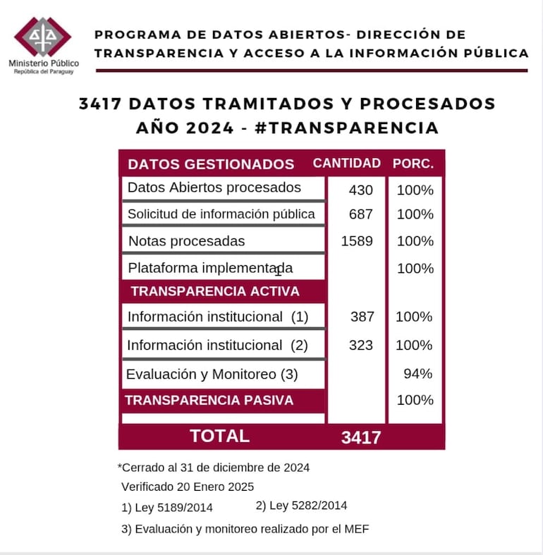 ¿Qué tan trasparente es la Fiscalía?: Dirección de Transparencia emitió informe.