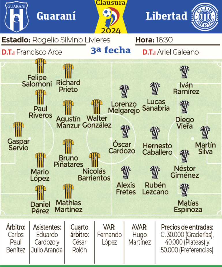 Ficha - Guaraní vs. Libertad