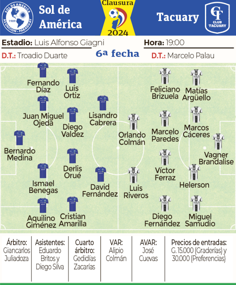 Ficha - Sol de América vs. Tacuary