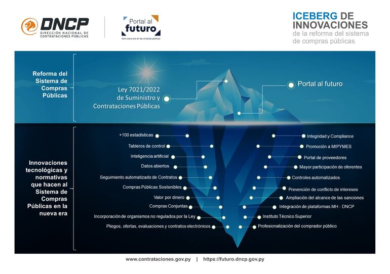 "Portal al futuro" de la DNCP.