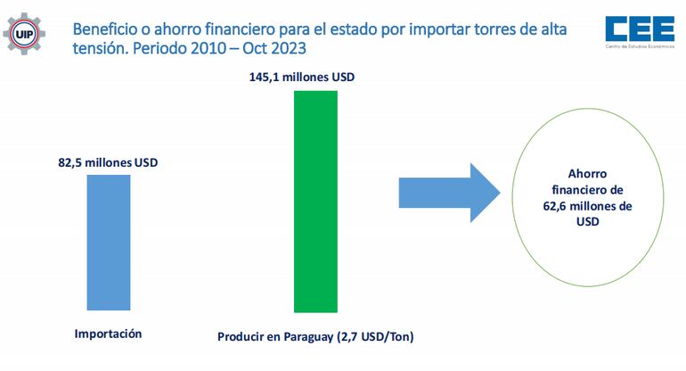 Informe del CIME sobre torres de alta tensión.