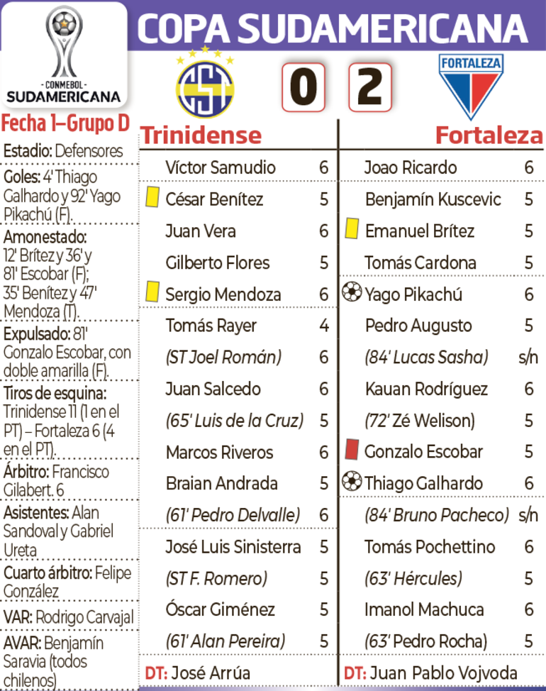 Detalles del encuentro entre Sportivo Trinidense y Fortaleza, disputado anoche en Sajonia.