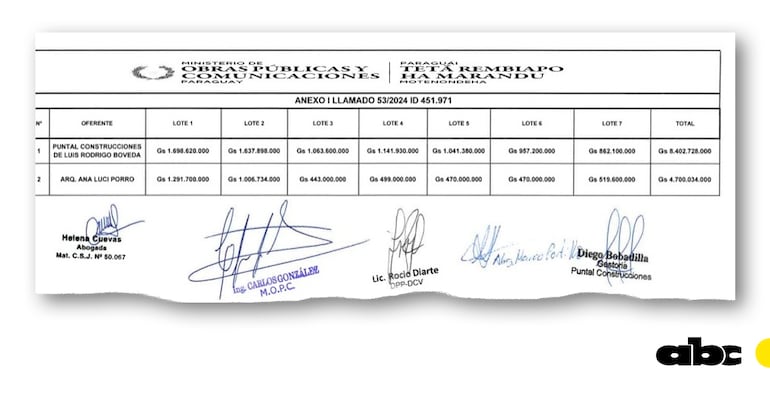 Las empresas que ofertaron para la compra de prefabricados.