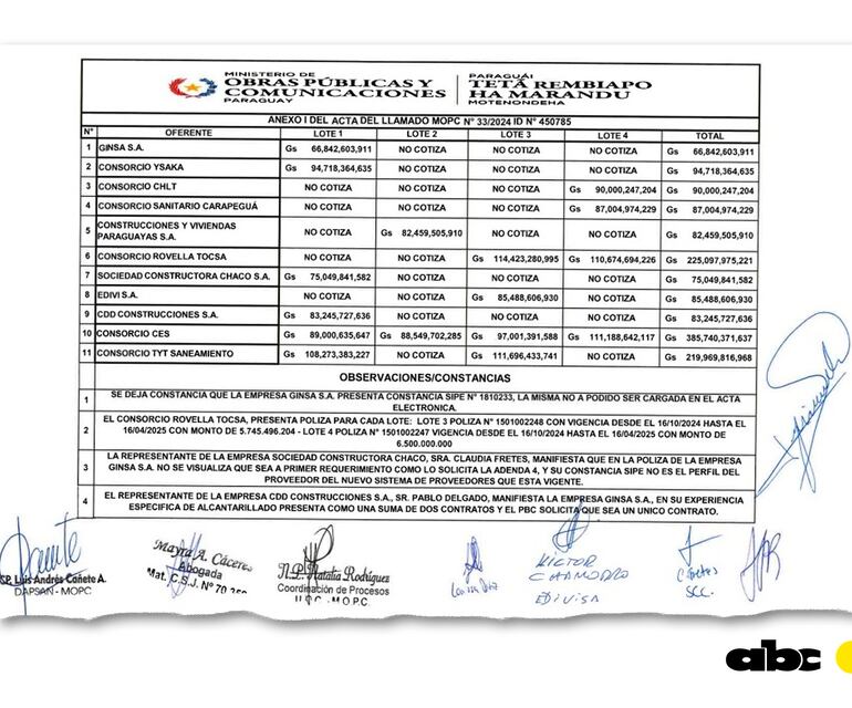 Las ofertas para las obras cloacales de Santa Rita (Alto Paraná), San Ignacio Guazú (Misiones), Carapeguá (Paraguarí) y Santa Rosa del Aguaray (San Pedro).