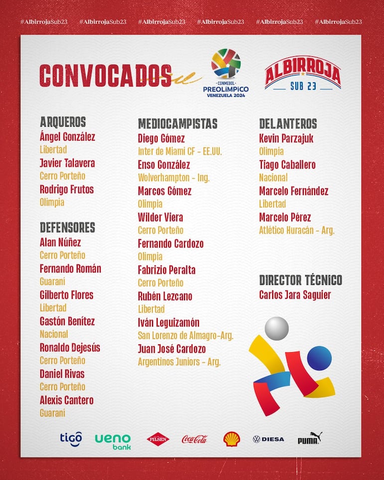 Convocados a la Albirroja Sub 23.