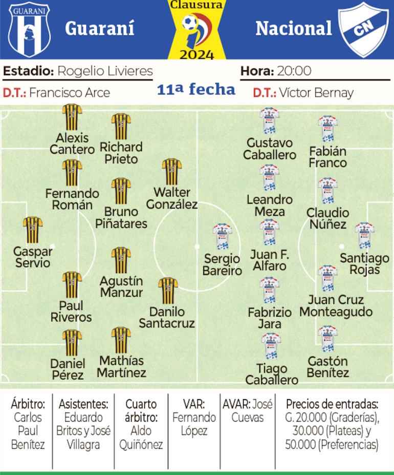 Ficha - Guaraní vs. Nacional 