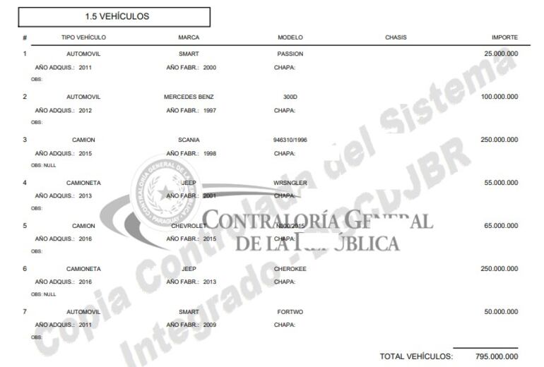 En la declaración original del 2018 y en la primera rectificación del 2022, Erico Galeano solo declaró 7 vehículos. 