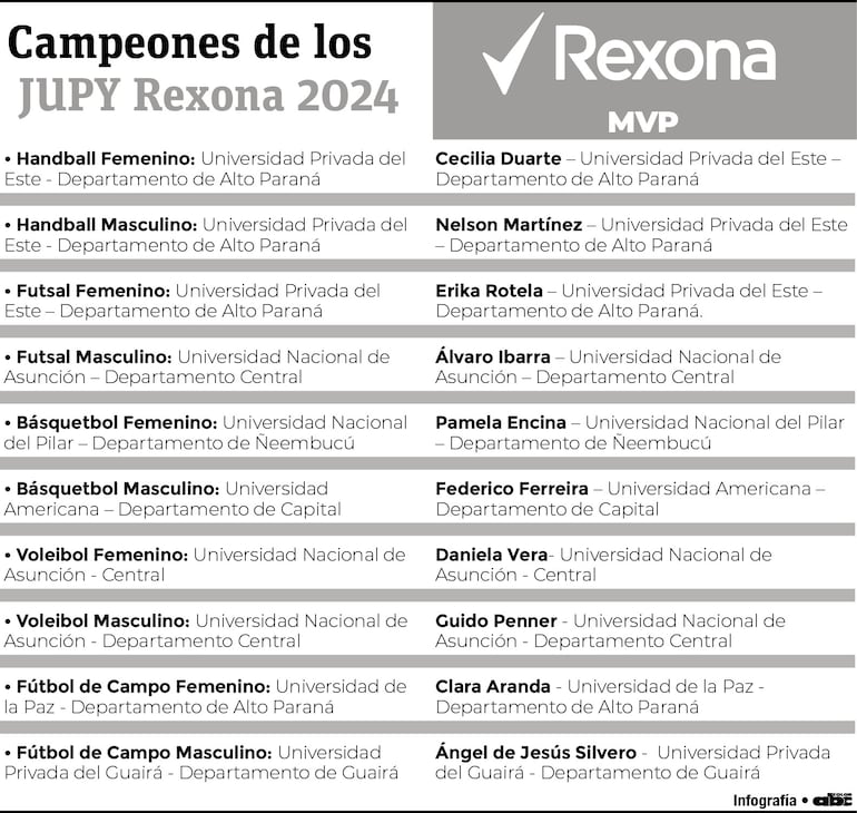 Campeones de los JUPY Rexona 2024.