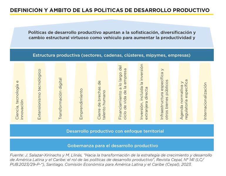 Redefinición de las políticas