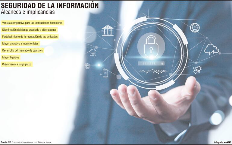 Seguridad de la información