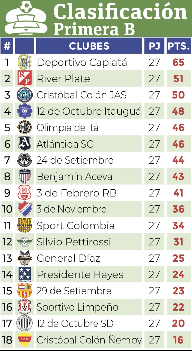 Clasificación - Primera División B 2024