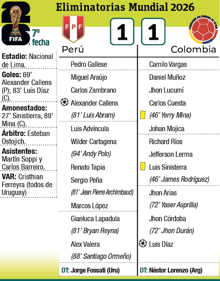 Síntesis - Perú vs. Colombia