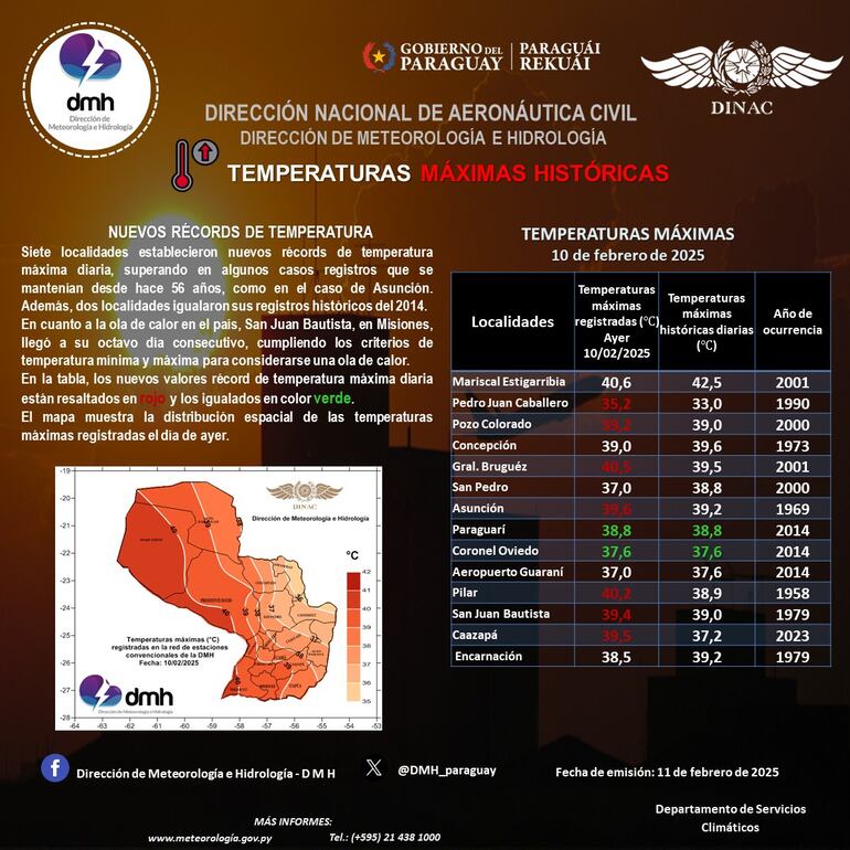 Las siete ciudades donde se rompieron récords históricos de calor