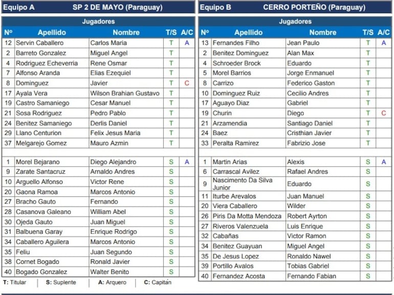 Las formaciones de 2 de Mayo vs. Cerro Porteño por la jornada 14 del torneo Apertura 2024 del fútbol paraguayo.