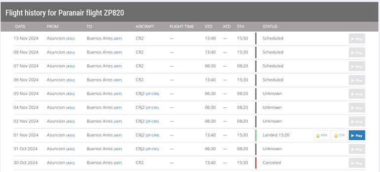 En la página FlightRadar24 se encuentran datos sobre las aeronaves de Paranair.