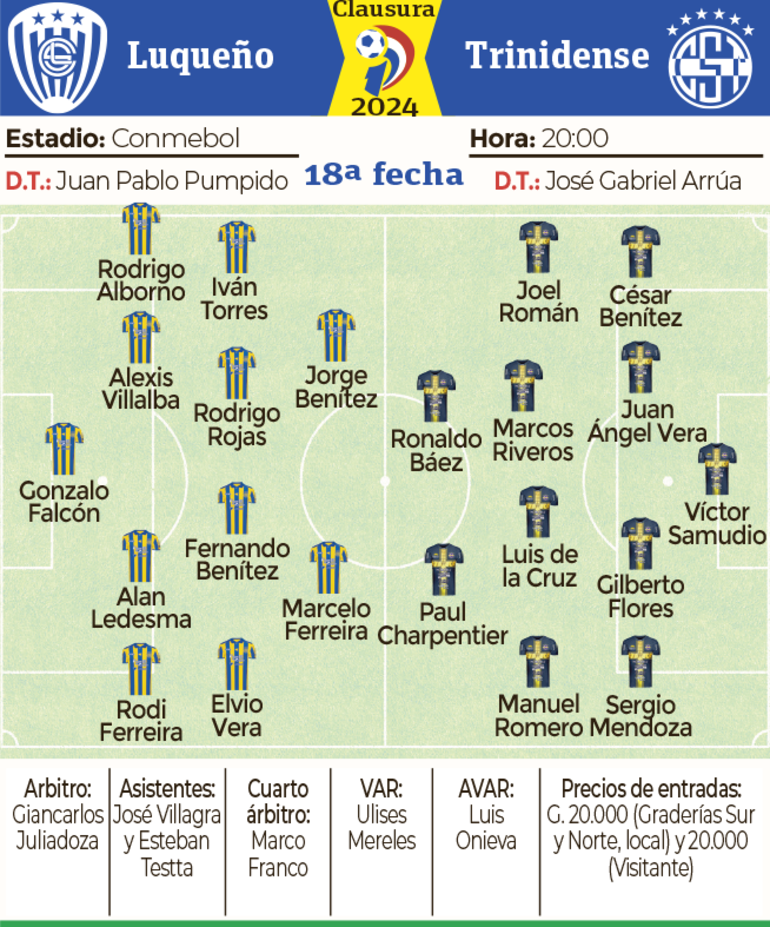 Detalles del partido Luqueño-Trinidense