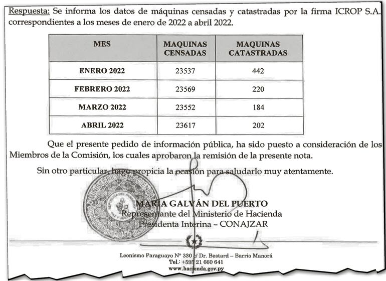 Facsímil del reporte de Conajzar en el cual informa la existencia de 23.617 tragamonedas que funcionan en sitios prohibidos.