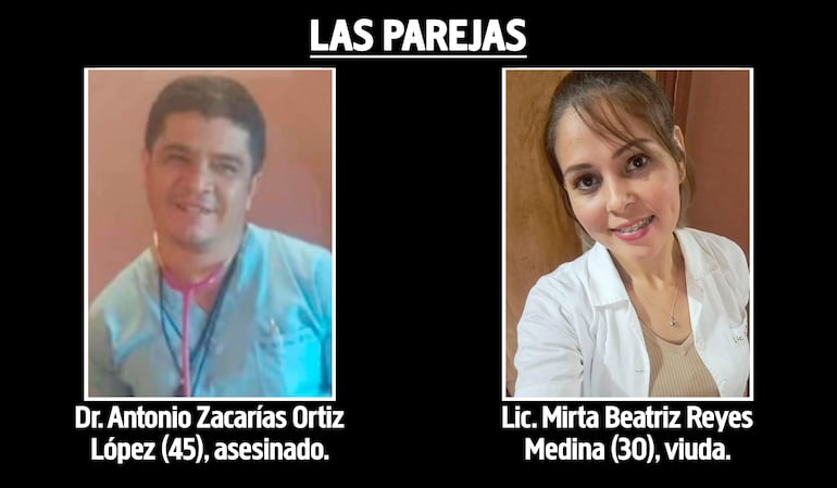 Antonio Zacarías Ortiz López, médico asesinado por sicarios. Mirta Beatriz Reyes Medina, enfermera que era la novia del médico ultimado.