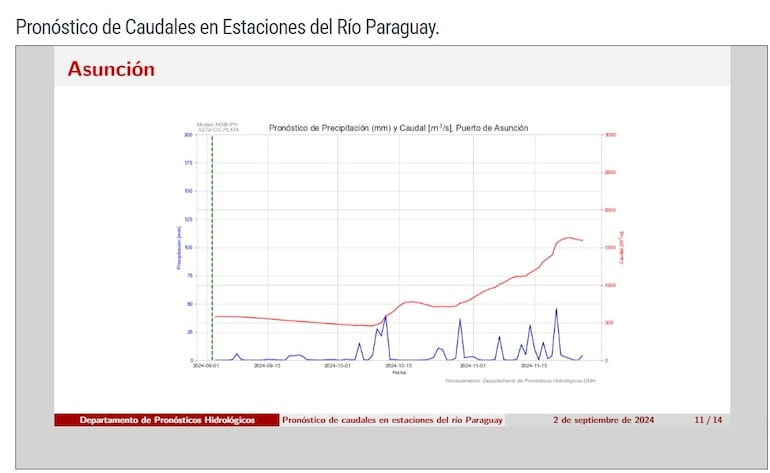 Pronóstico de precipitaciones en la estación de Asunción hasta mediados de noviembre no son buenas.