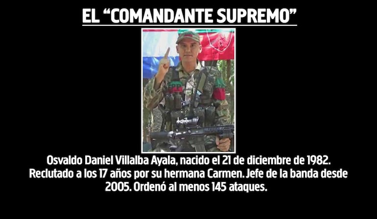 Osvaldo Daniel Villalba Ayala, "comandante supremo" del EPP, abatido el 23 de octubre de 2022 en Cerro Guasú, Amambay.