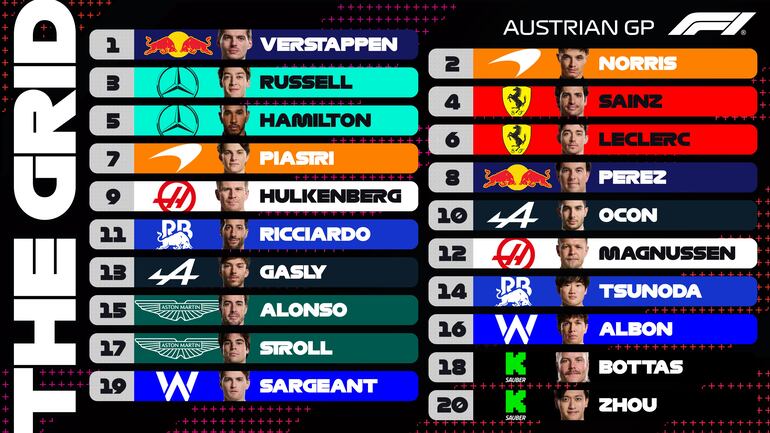 La parrilla de salida del Gran Premio de Austria de la Fórmula 1.