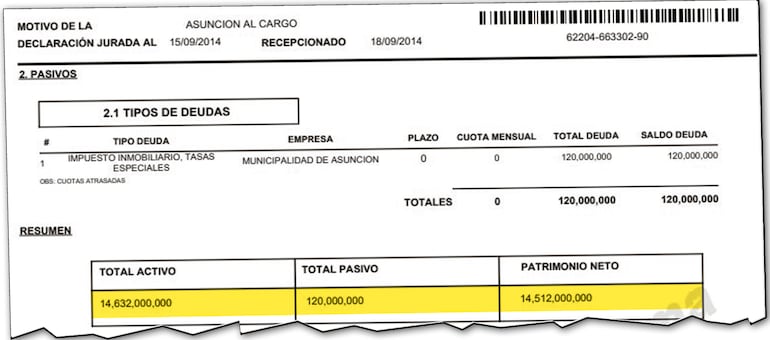Primera manifestación de bienes que presentó el 15 de setiembre de 2014, un año después de asumir como concejal departamental.