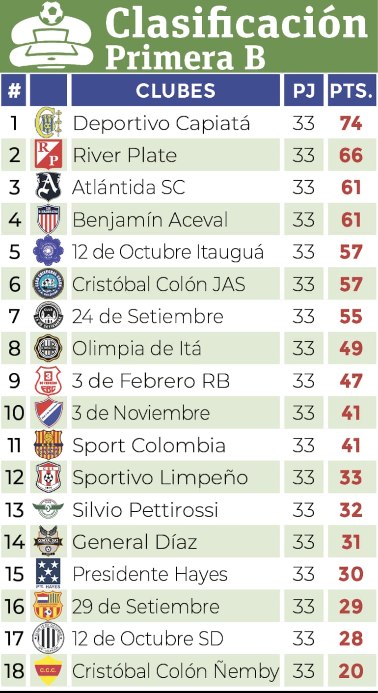 Clasificación, penúltima fecha